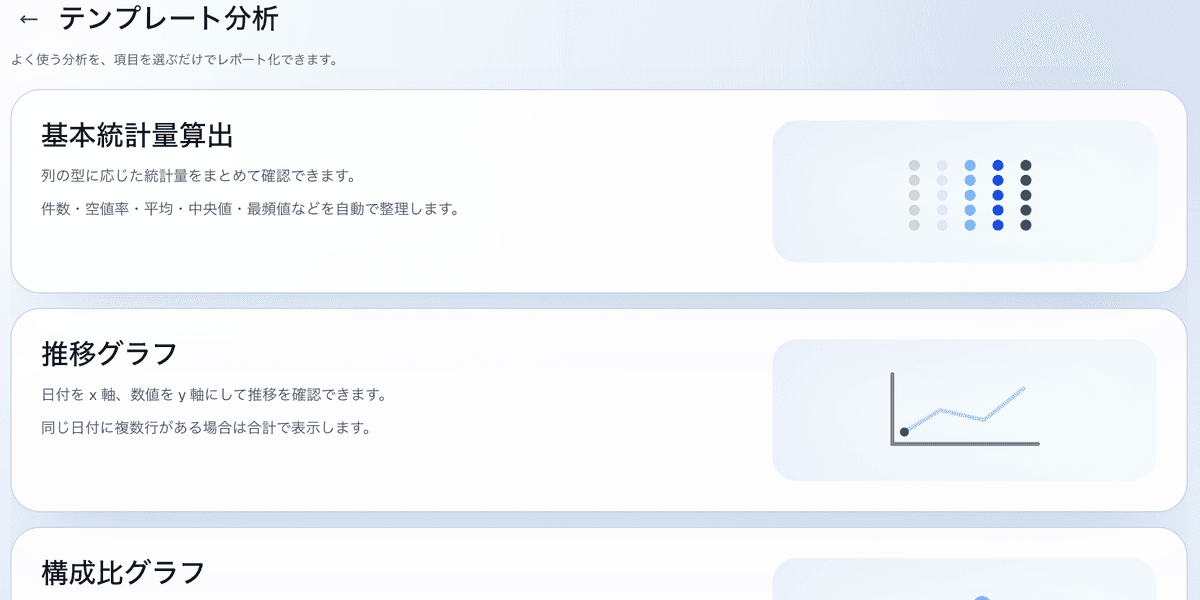 Step 2: 気になる項目を選ぶ